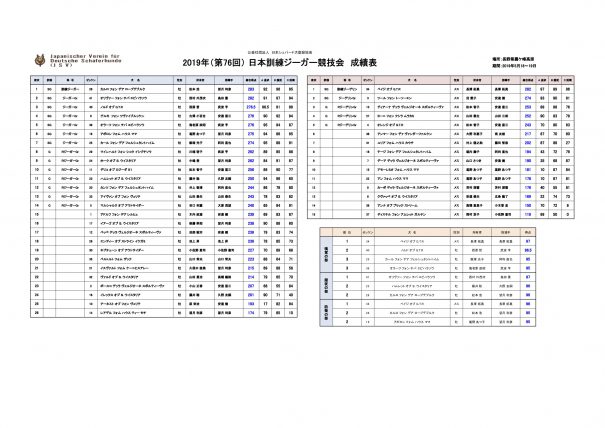 ★2019訓ジ_成績表 本戦成績_修正