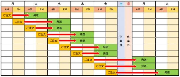 20220214_発送日早見表