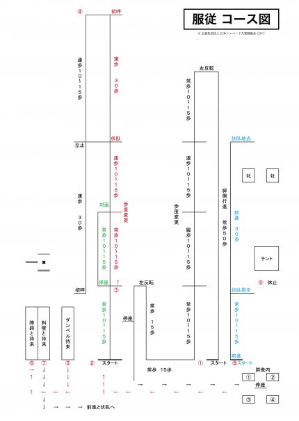 2021訓ジ_服従コース図